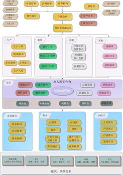汕頭管廠軟件 定制化ERP系統，無縫對接廠部生產流程
