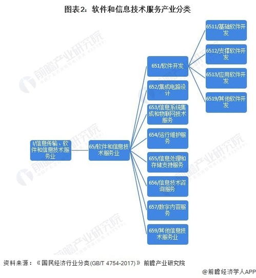 2023年中國戰(zhàn)略性新興產(chǎn)業(yè)之軟件與信息服務(wù)產(chǎn)業(yè)全景圖譜