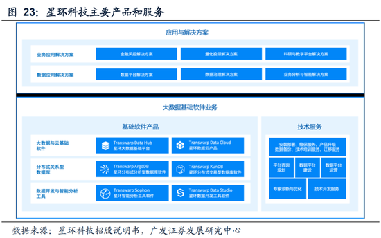 星環(huán)科技首日暴漲60% 信心與虧損并存的底層數(shù)據(jù)帝國